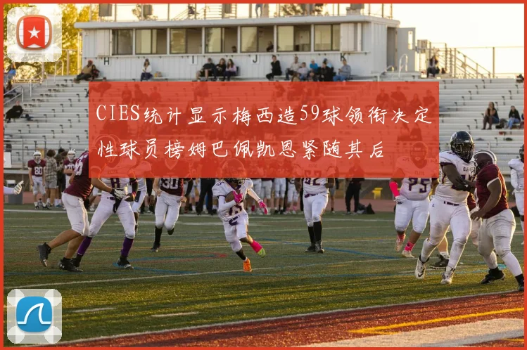CIES统计显示梅西造59球领衔决定性球员榜姆巴佩凯恩紧随其后
